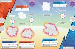 Pokémon Mega Evolutions Sticker Book - Over 300 Stickers