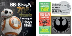 Weird But True! Star Wars - 300 Epic Facts From a Galaxy Far, Far Away....